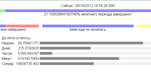 до лета всего ничего