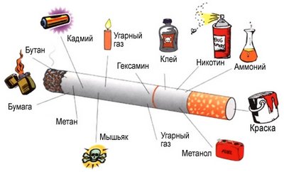 курение вред