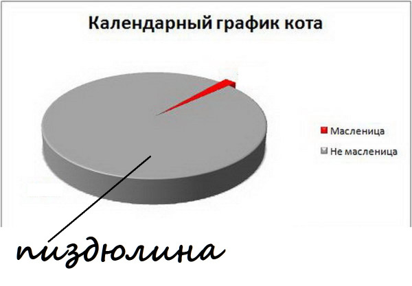 Диаграмма по пословице